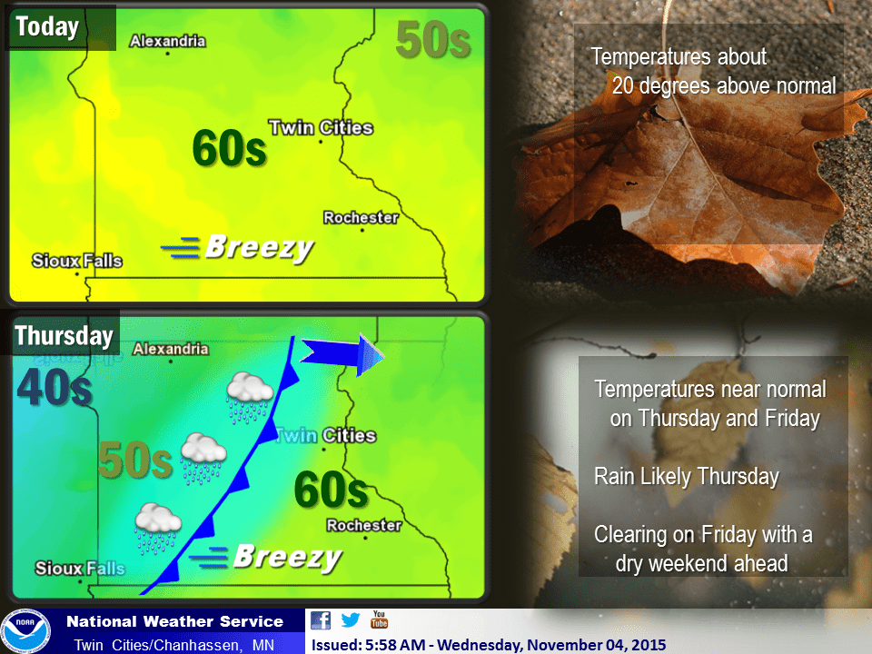 November Lite: Early whispers of El Nino?