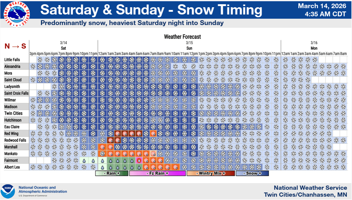 Snowfall timing
