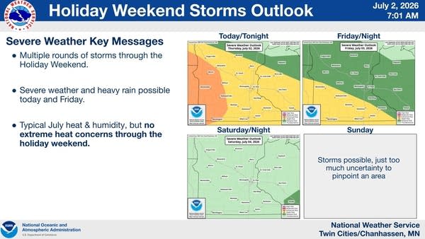 Flooding threat in southern Minnesota; more storms, heat ahead