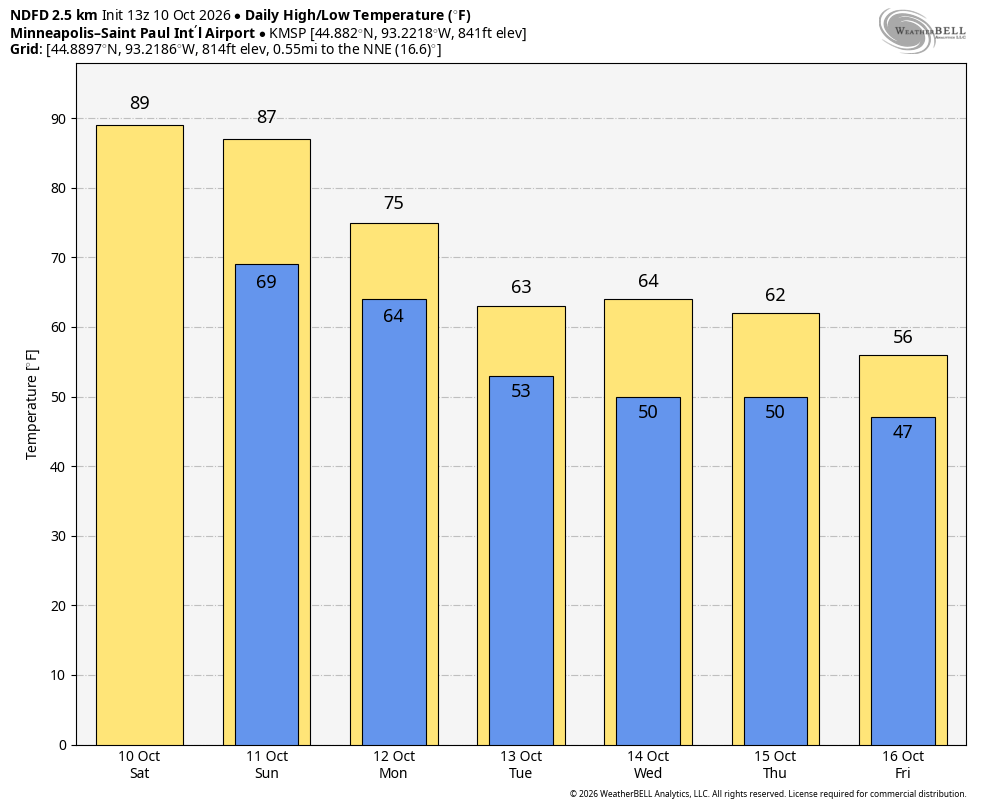 High and low temperatures through Oct 16