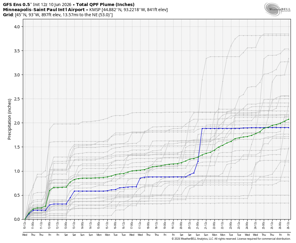 More rains on tap later next week