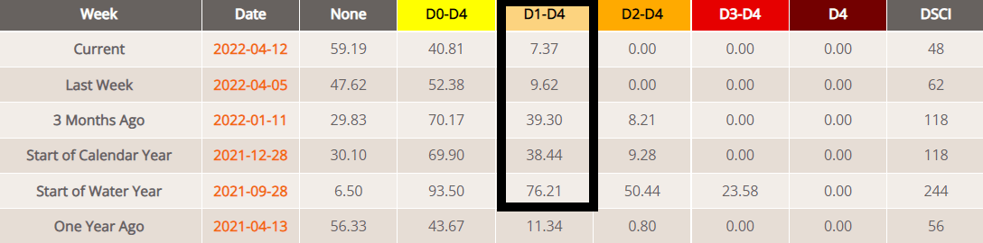 UMN expert gives drought outlook for Minnesota's spring and summer months