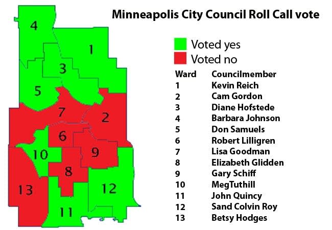 Minneapolis City Council roll call vote