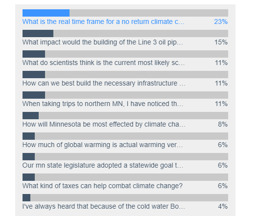 Climate curious: We answer your questions about climate change | MPR News