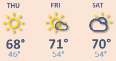 weather graphic
