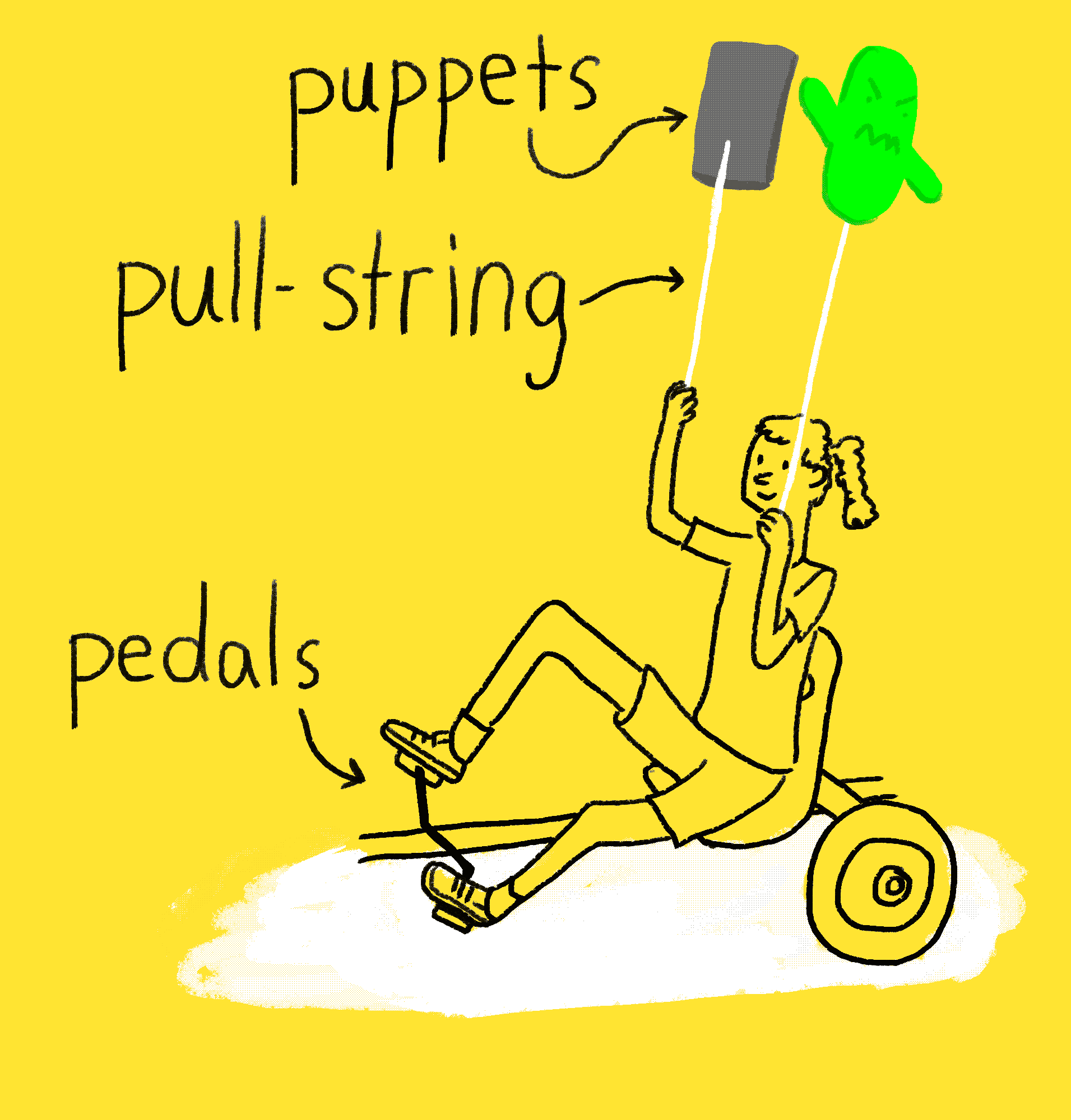 Kinetics Part II