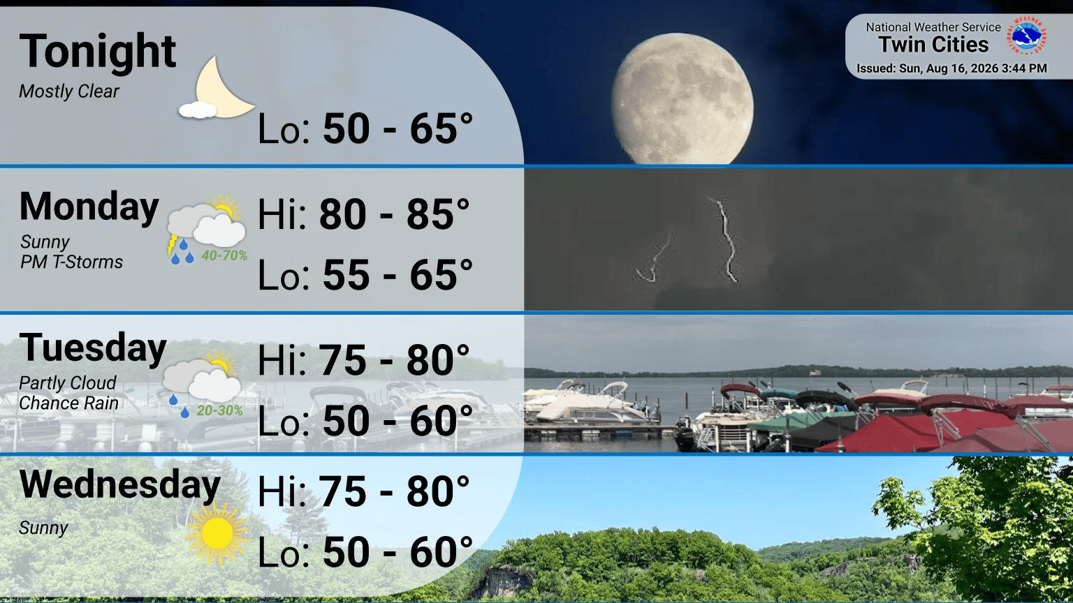 3-day forecast