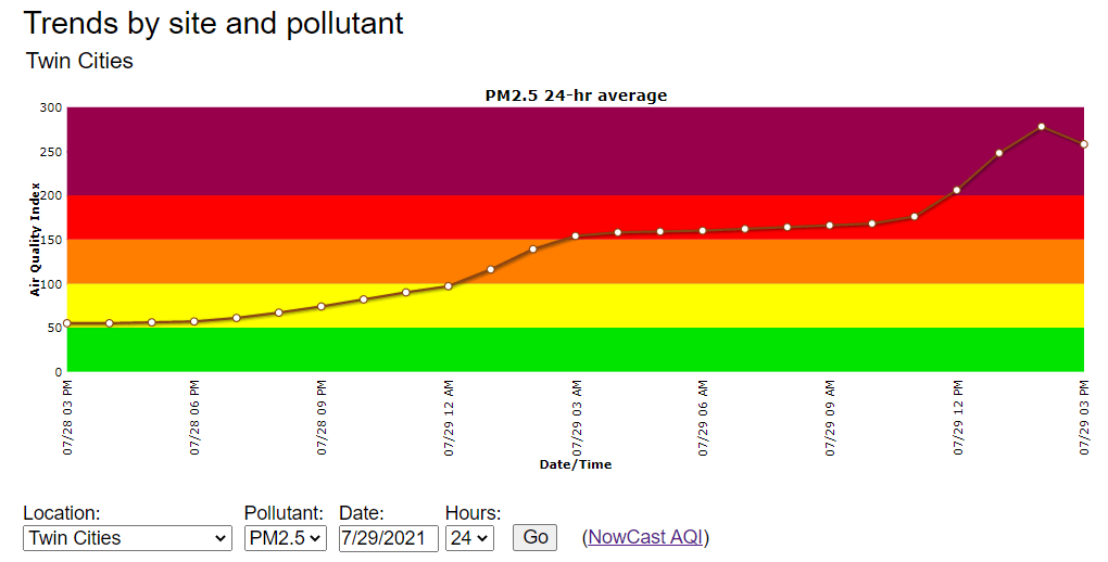 Air Quality Index readings in the Twin Cities Thursday