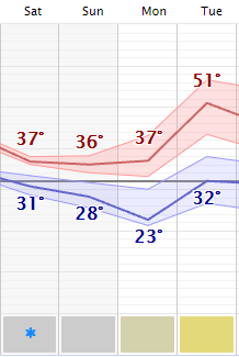 weather graphic