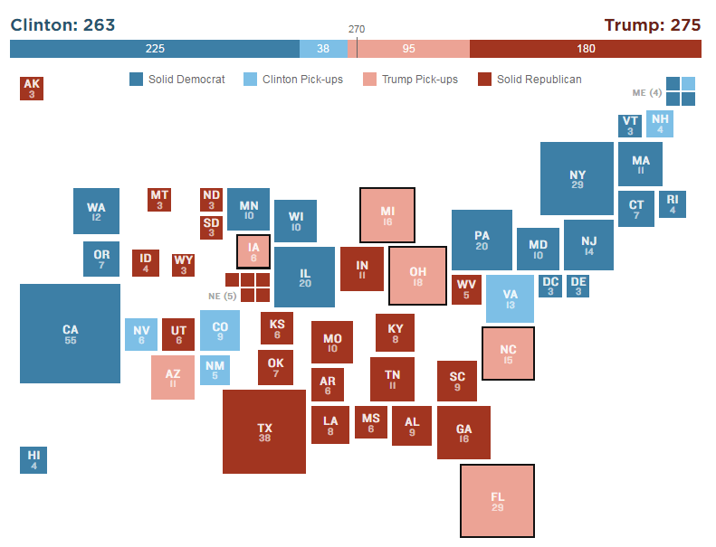 7 scenarios for election night