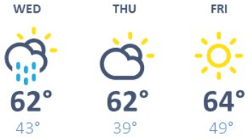 weather graphic