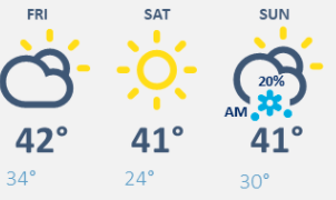 weather graphic