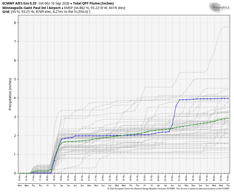 Plume chart for Minneapolis-St. Paul for Friday rain
