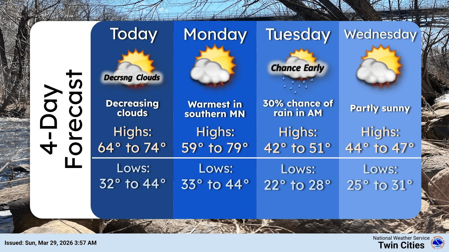4-day forecast