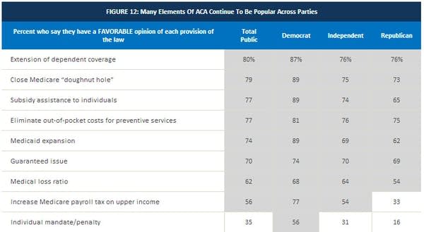 Poll:  Four years later, many people still ignorant about health care law