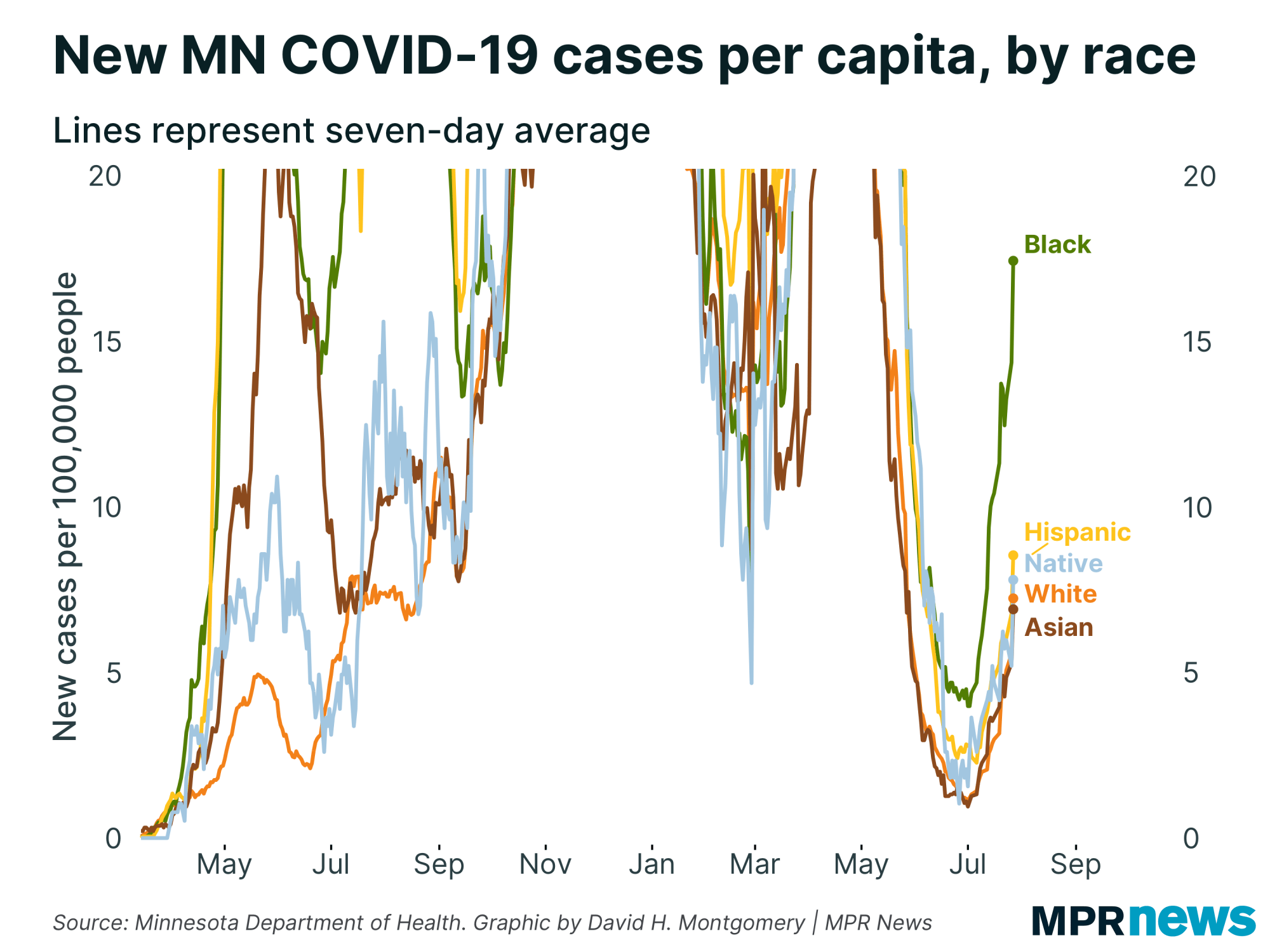 New COVID-19 cases per capita by race
