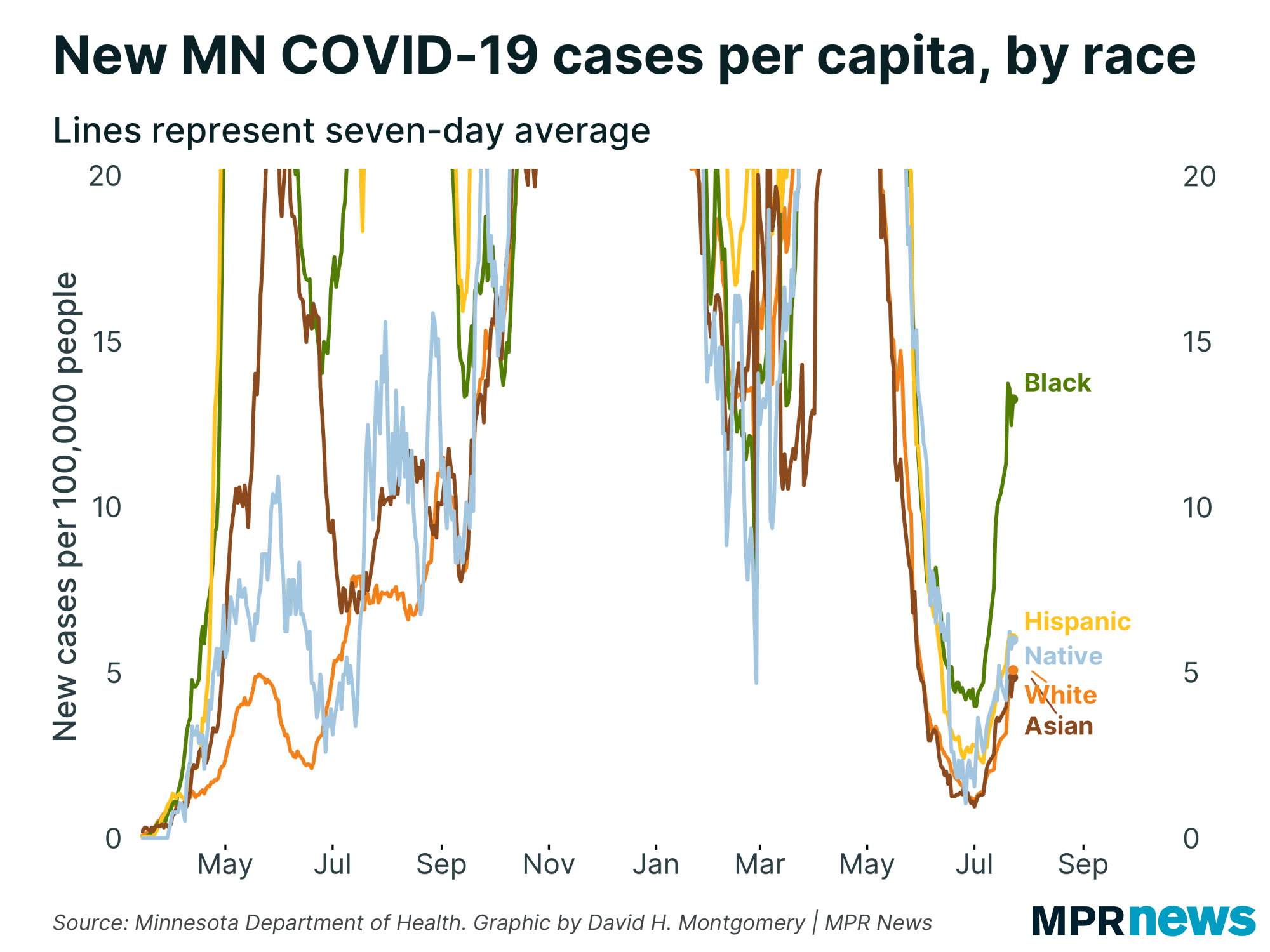 New COVID-19 cases per capita by race