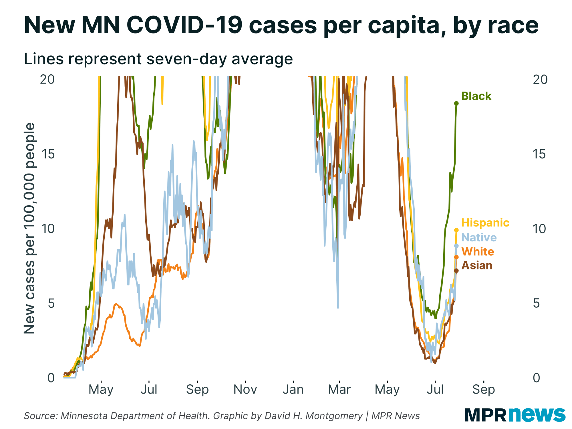 New COVID-19 cases per capita by race