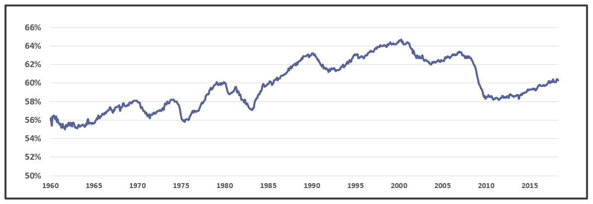 EPOP 1960-2018