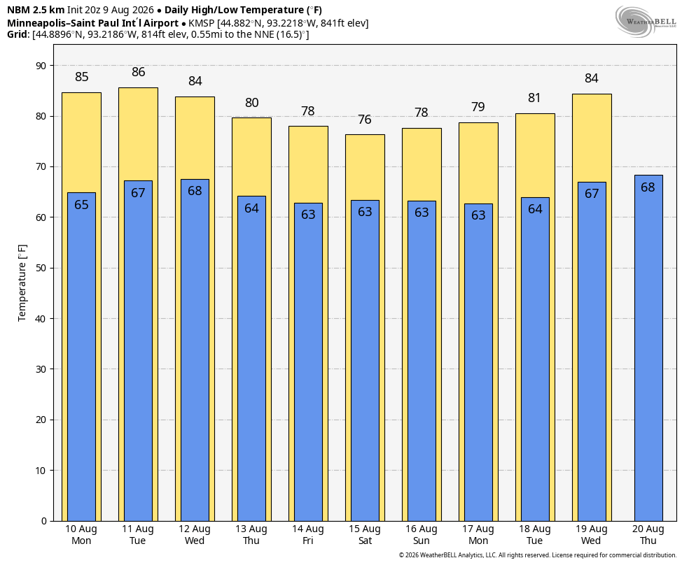 High/low temperatures through Aug.20