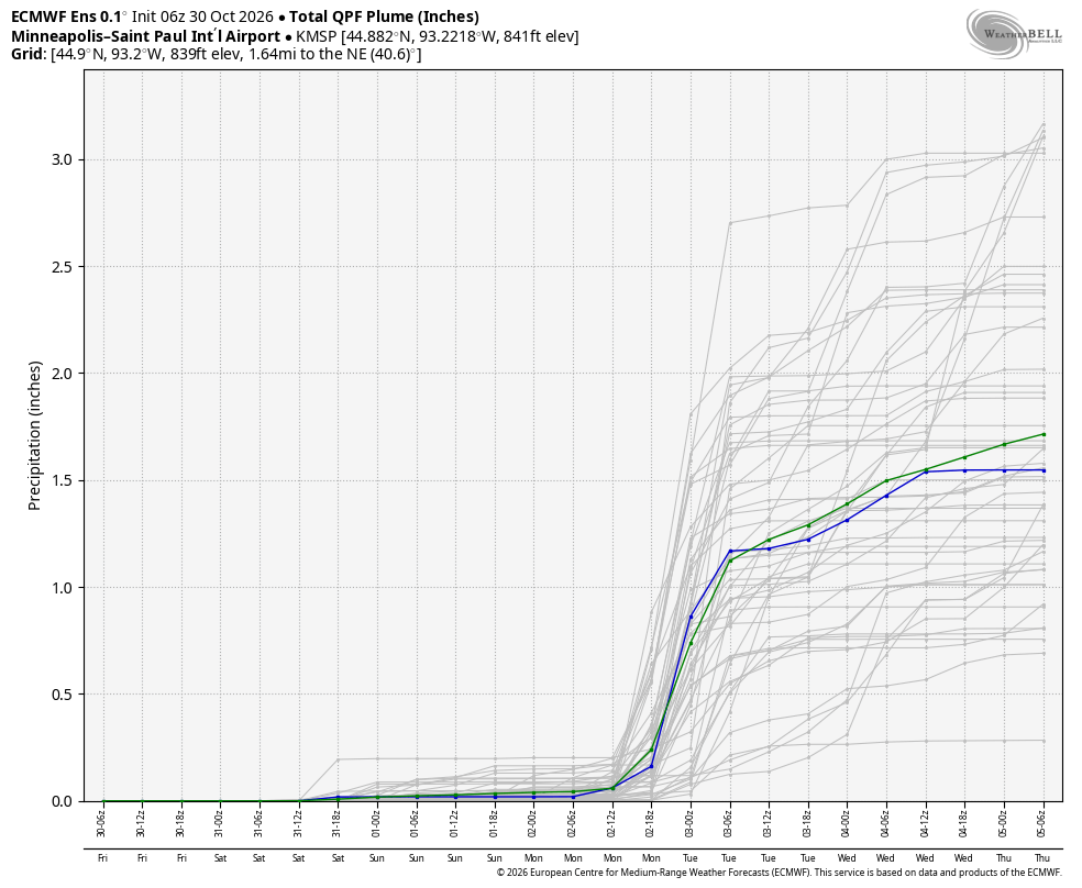 Heavier rain next Monday, Tuesday
