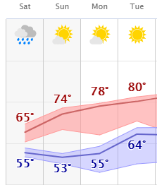weather graphic