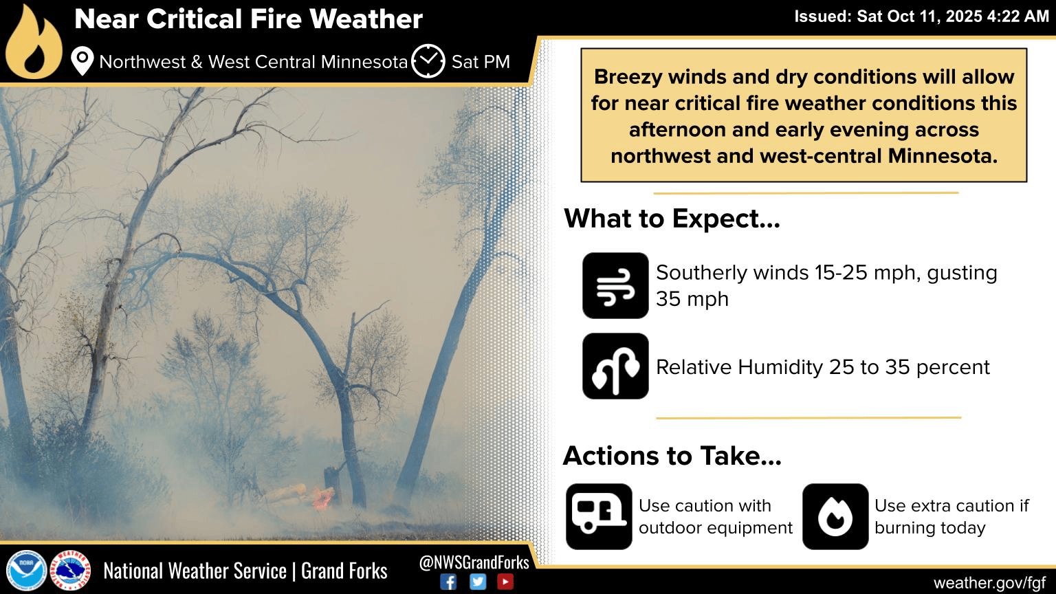 Elevated fire weather conditions