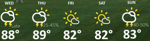 weather graphic