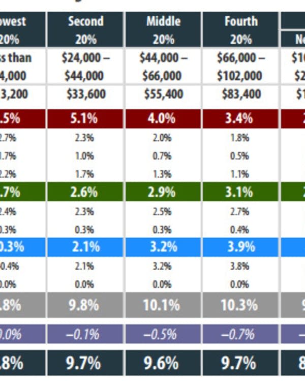 minnesota tobacco tax percentage 2025 taxes: Minnesota's individual, joint brackets announced Minnesota among highest-ranked states for