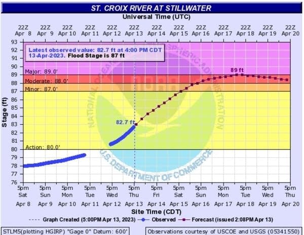 Temps dip Friday, dive over the weekend; Sunday snowflakes possible
