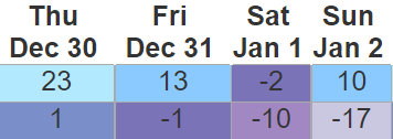 weather graphic