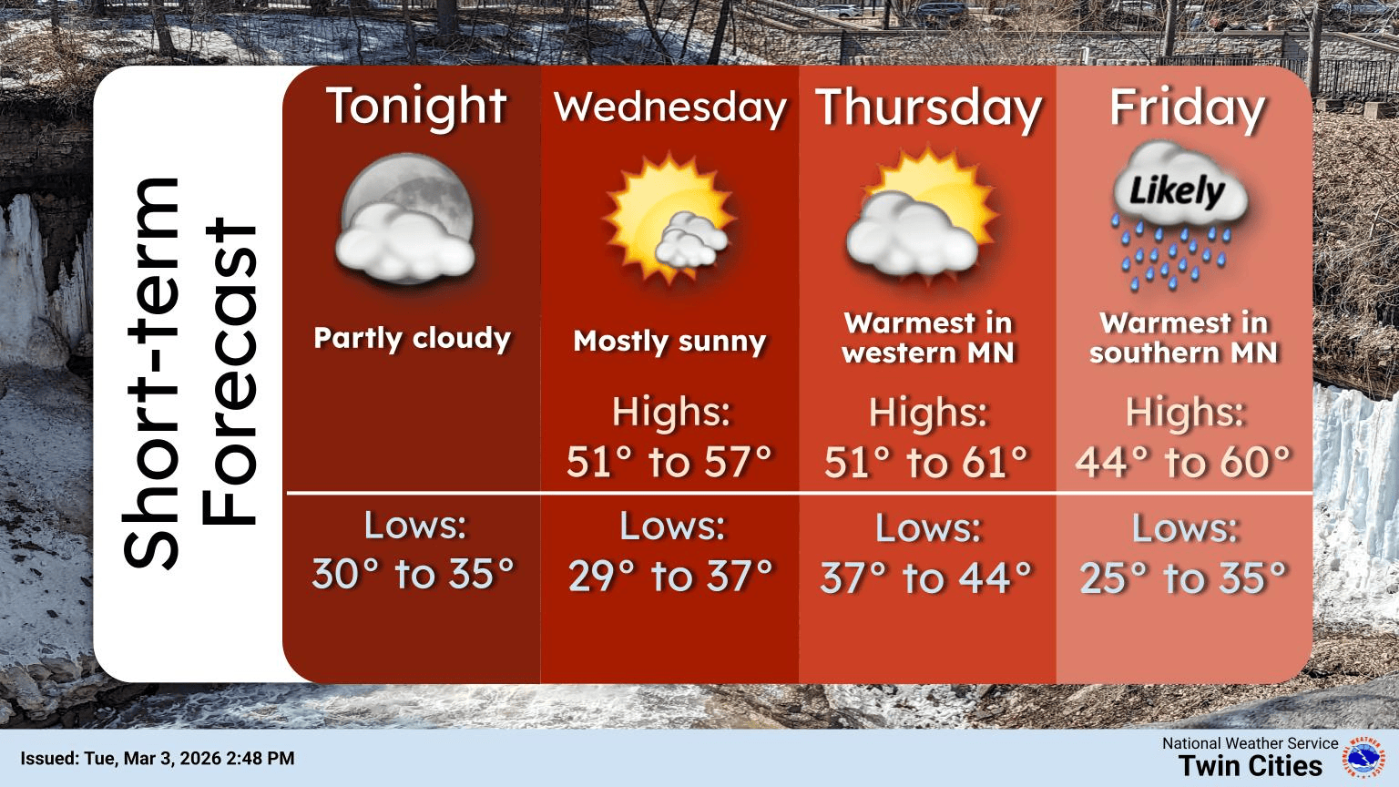 Prolonged thaw this week; Friday rain with thunder possible in the south.