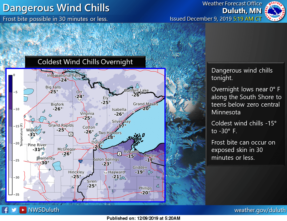 Monday night wind chills.
