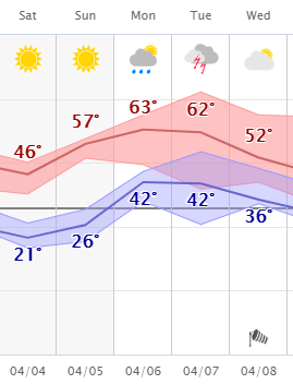 weather graphic