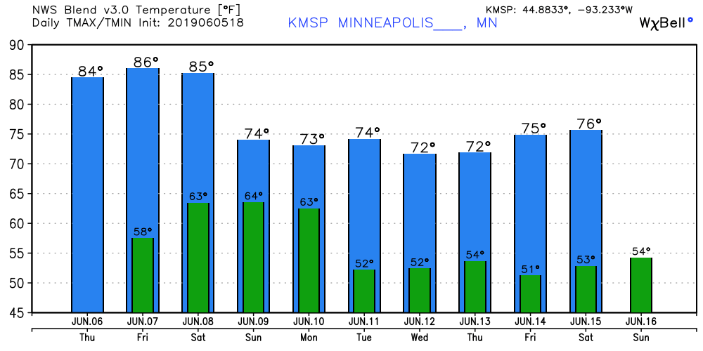 Summer breezes; drier pattern evolving; D-Day forecast; “Ladybug blooms?”
