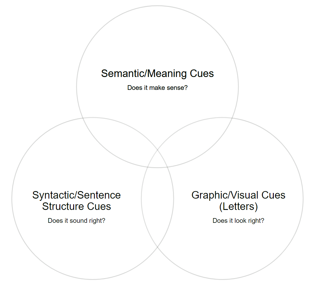 venn