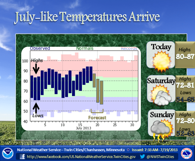 July 19 - MPX wx story