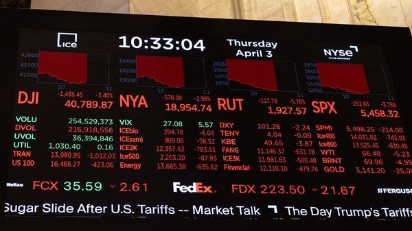 Despite the chaos surrounding tariffs, there hasn’t been much evidence of economic fallout.