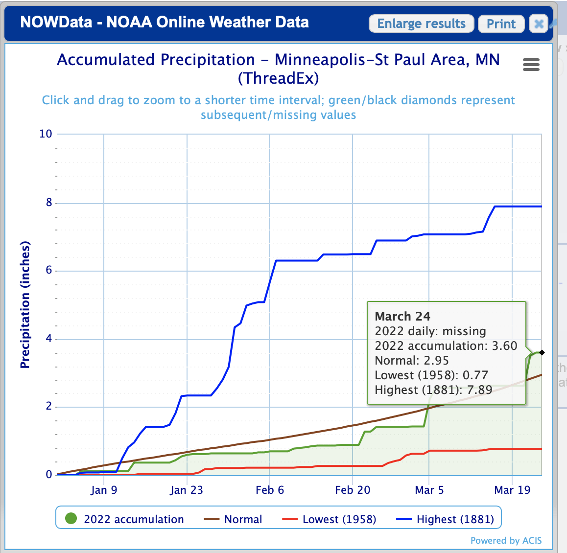 2022 precip