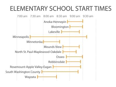 Metro districts with more than 10,000 students