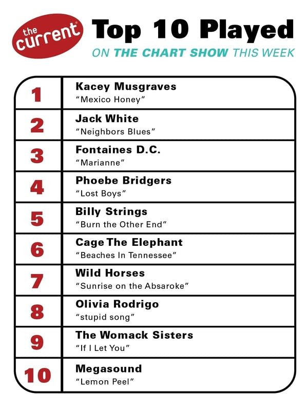 a graphic of the currents chart show results 10-8