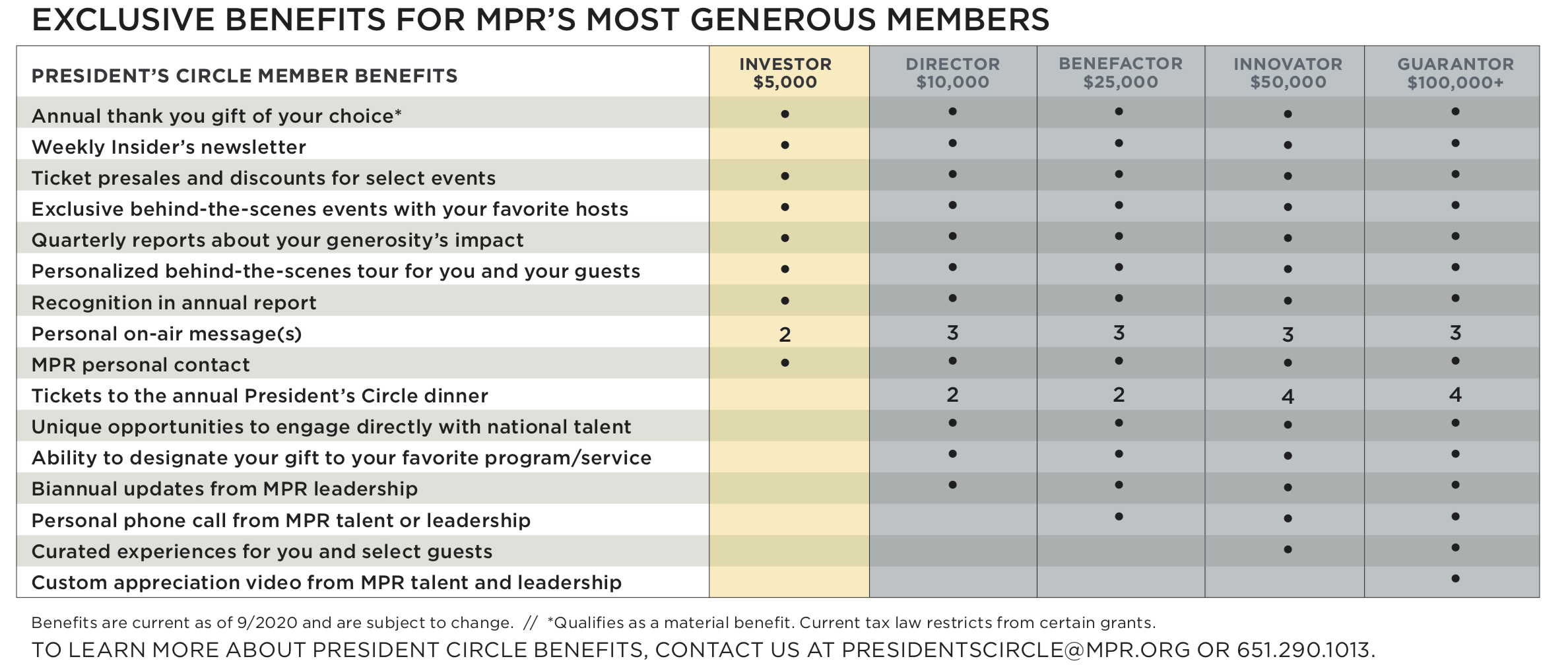 President's Circle Member Benefits Chart