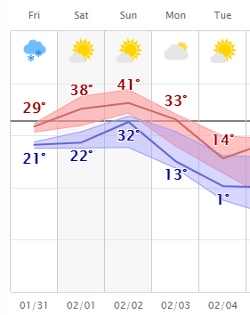 weather graphic
