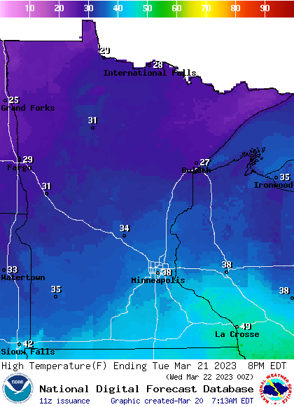 tue highs