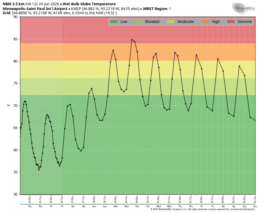 Heat dome develops soon, hottest feel of year