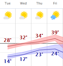 weather graphic