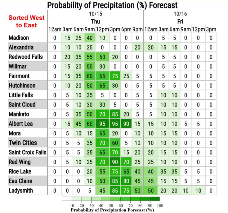 tables with numbers, shades of green and list of city names