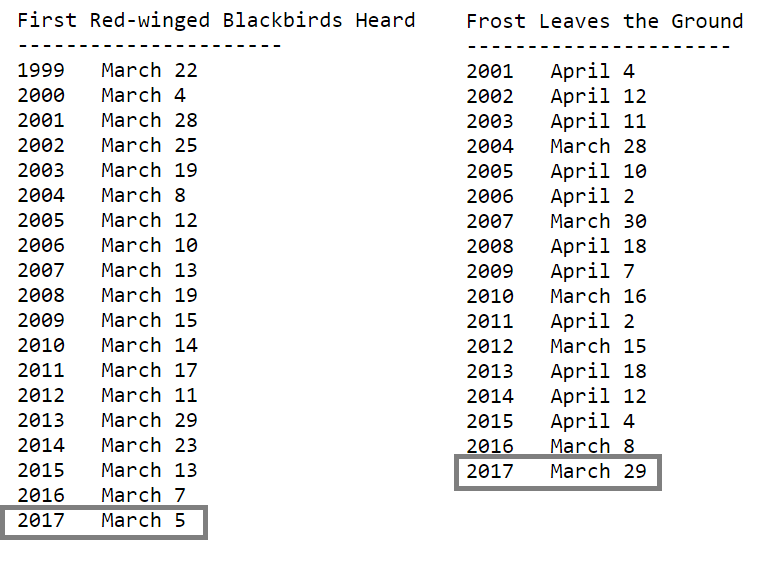 2017 spring phenology