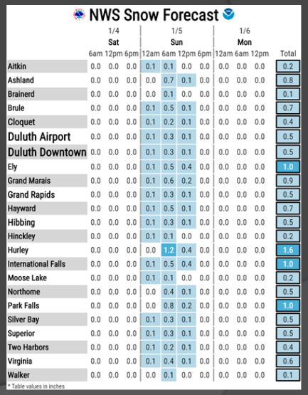 weather graphic