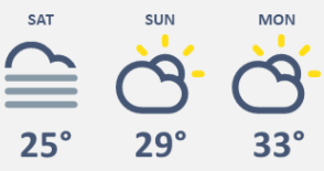 weather graphic